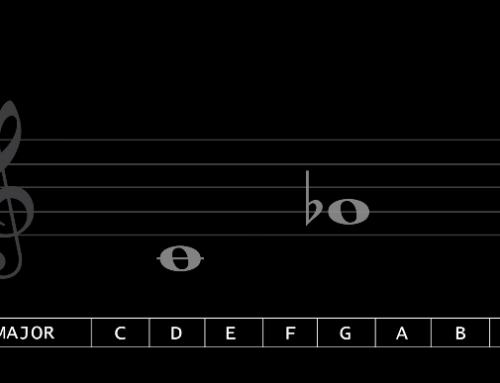 How to Identify Musical Intervals (Music Theory)