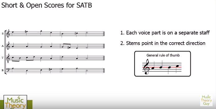 clinic short and open scores for satb