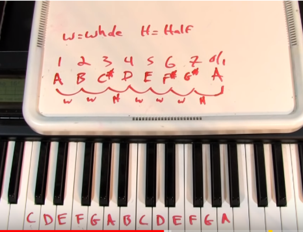 How To Identify Musical Intervals Music Theory Musical Intervals