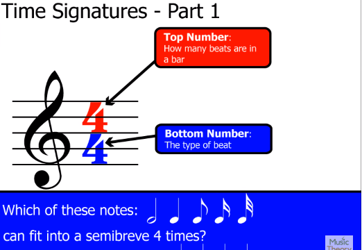time signatures part 1 the basics music theory