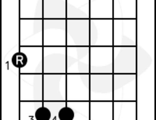 Power chords – (root on the sixth string)