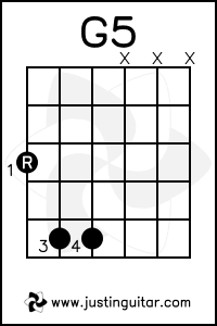 Power chords (root on the sixth string)