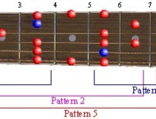 2 octave blues scales in G, A, C, D, F#, Bb, B, and E