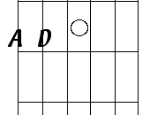 Power chords (root on the fifth string)